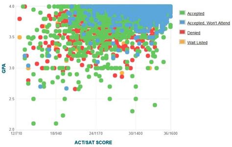 average sat ucla|ucla average gpa 2023.